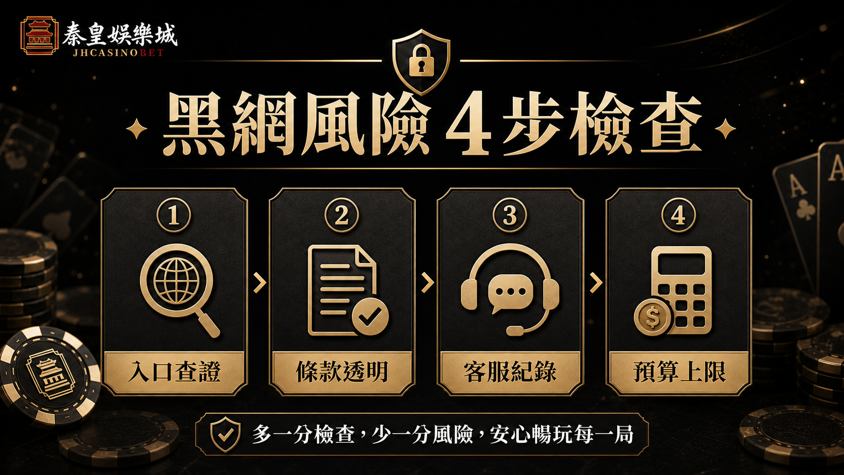 黑網風險四步檢查，入口查證、條款透明、客服紀錄與預算上限