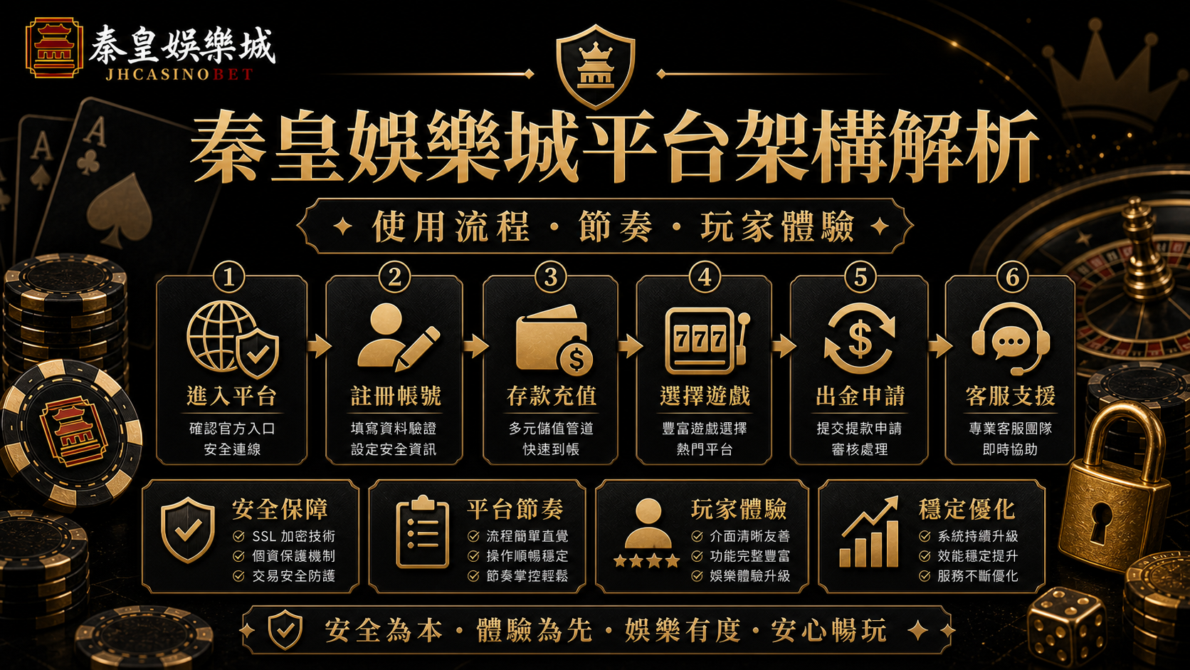 秦皇娛樂城平台架構解析：使用流程、節奏與玩家體驗觀察