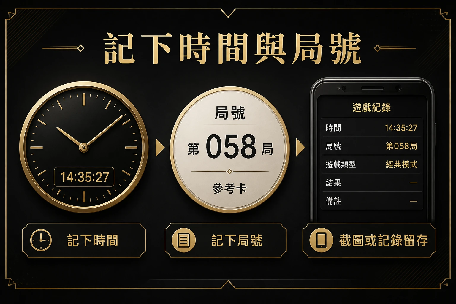 記下時間與局號示意圖，呈現時間、局號與遊戲紀錄三項整理