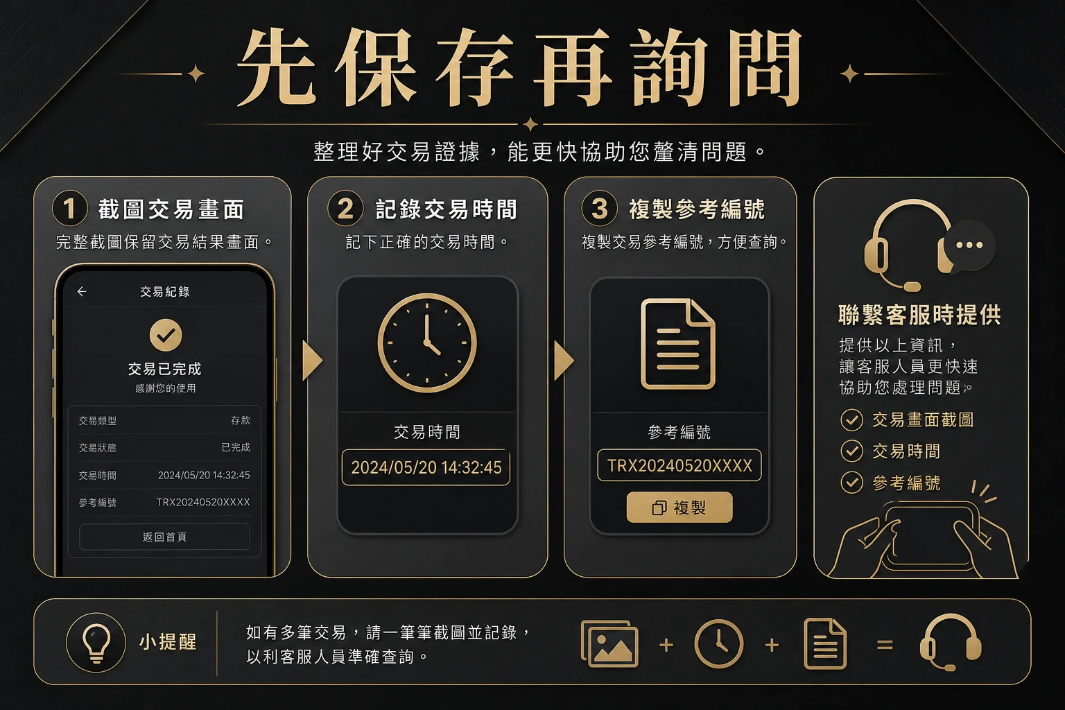 先保存再詢問示意圖,呈現交易畫面、時間與參考編號整理後再聯繫客服