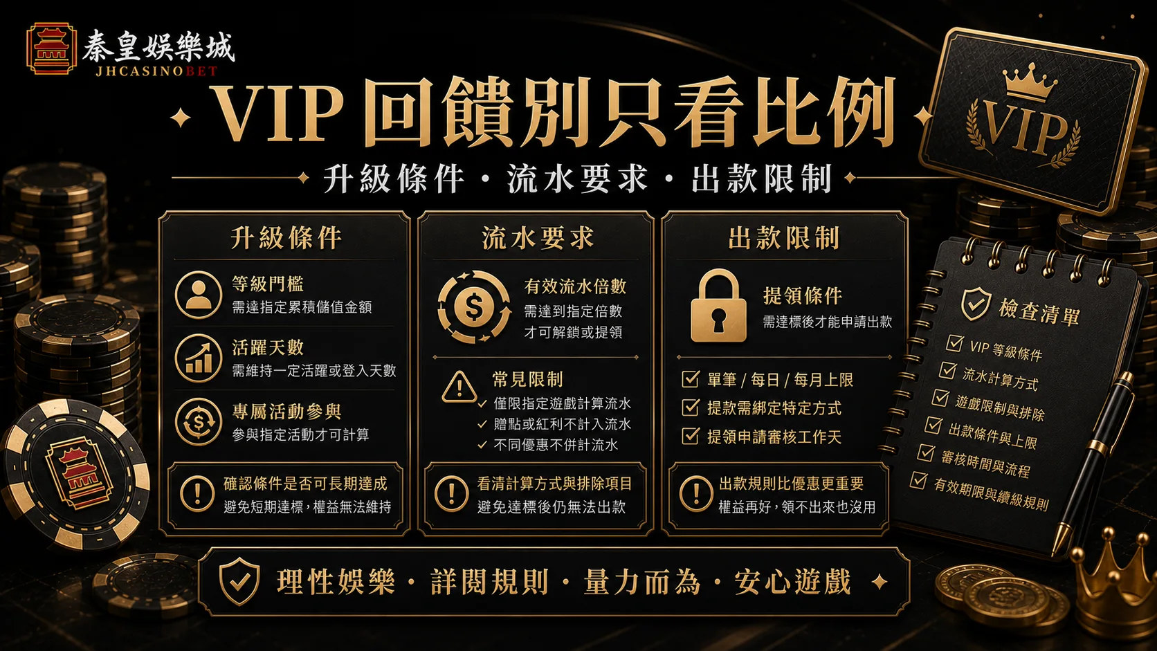 VIP回饋別只看比例，升級條件、流水要求與出款限制黑金內文圖