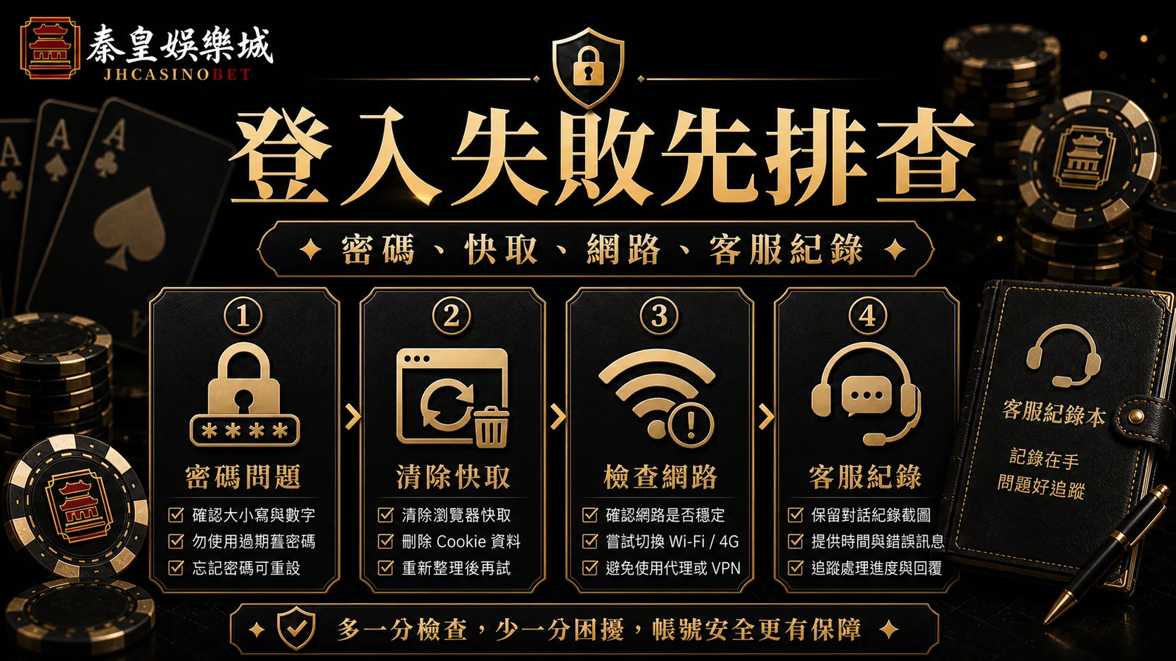登入失敗先排查,密碼、快取、網路與客服紀錄黑金內文圖
