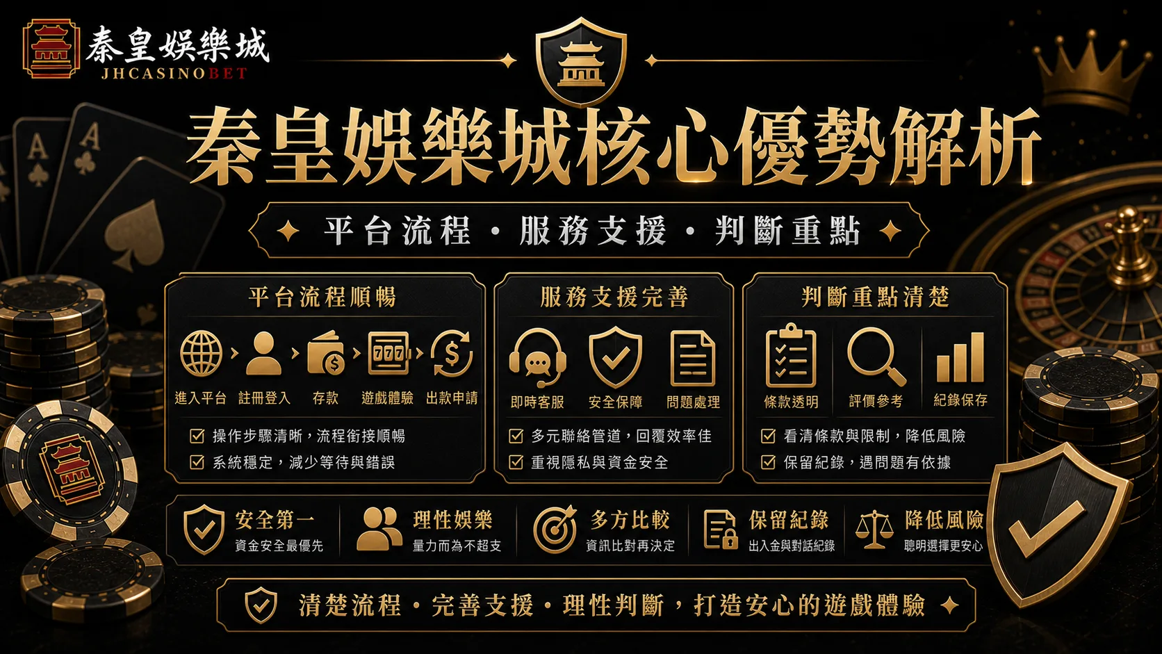 秦皇娛樂城核心優勢解析：從平台流程到玩家判斷重點