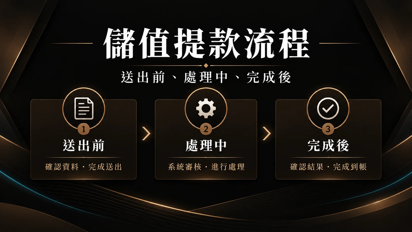 秦皇娛樂城儲值與提款流程總覽：資料一致性、限額與審核提醒