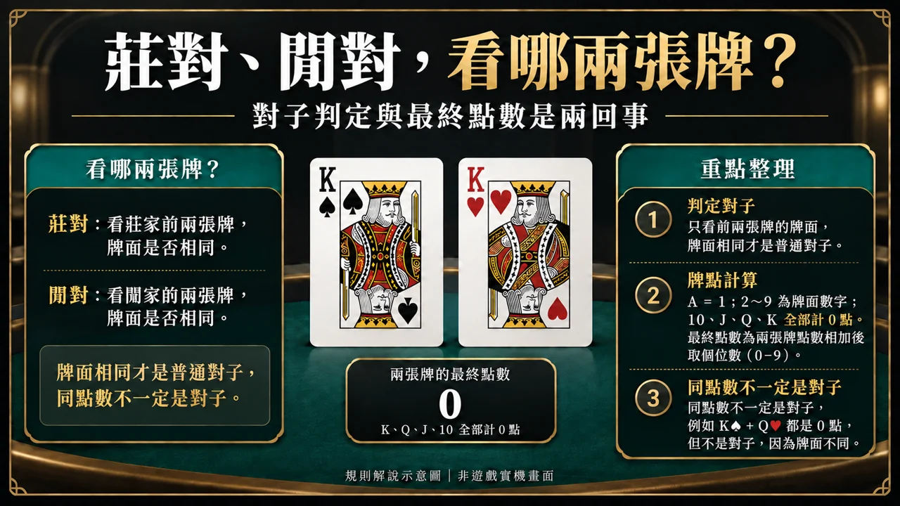 封面規則解說示意圖