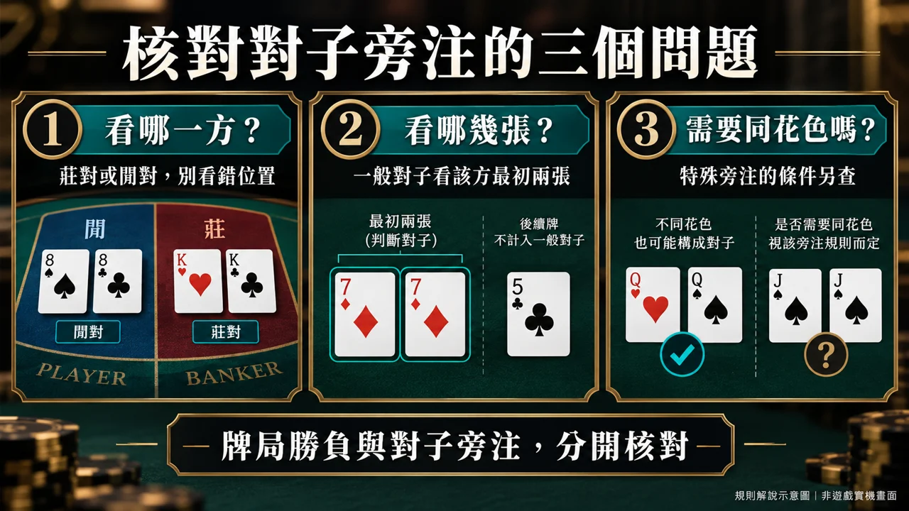 雙方成對,但主注勝負不同的假設牌局