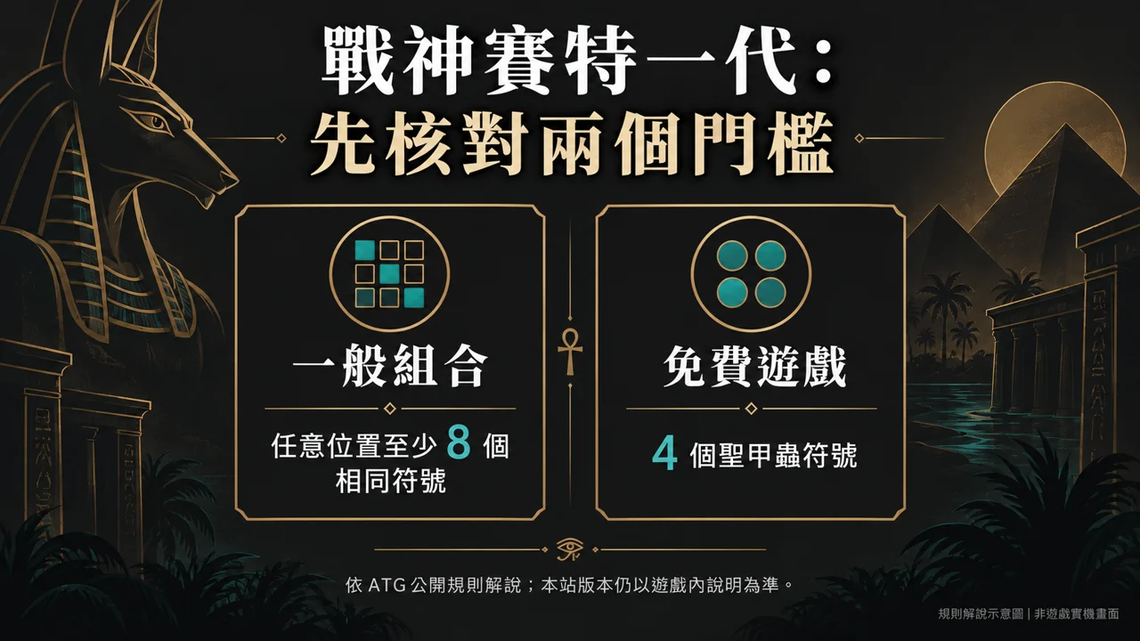 本文規則核對資訊圖
