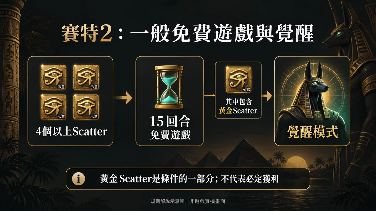 本文規則核對資訊圖