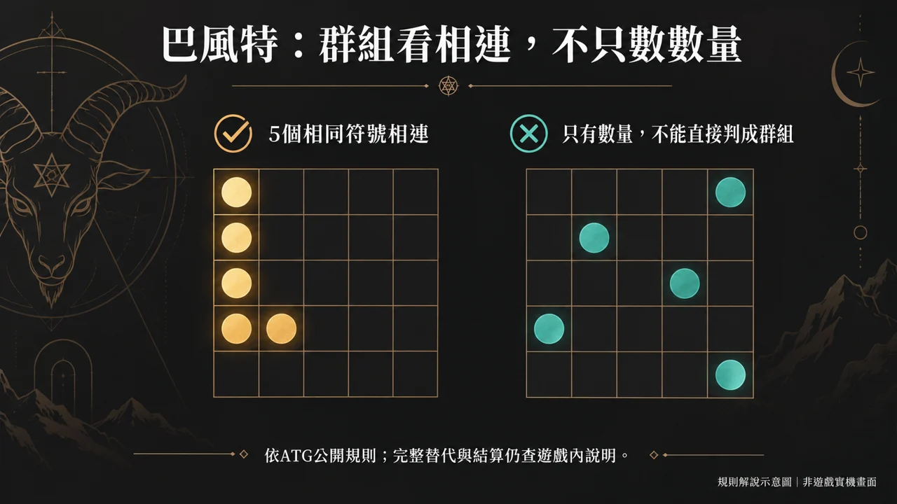 本文規則核對資訊圖